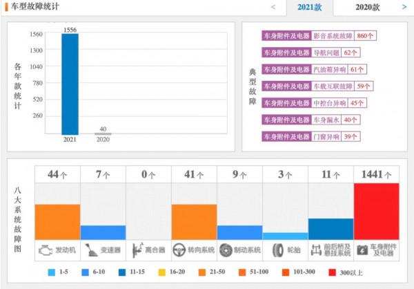 2021年國產緊湊級投訴榜單：奔騰B30EV無法慢充