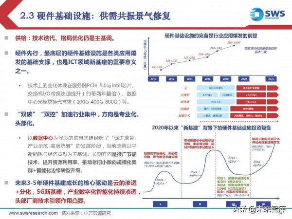 2022年通訊行業投資策略：三大變化共振新成長