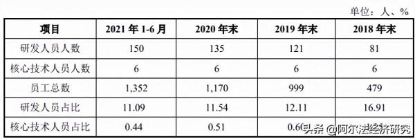 氣派科技圓夢藍劍電子轉戰創業板,同為傳統封測為何命運迥異? 氣派科技圓夢藍劍電子轉戰創業板,同為傳統封測為何命運迥異?