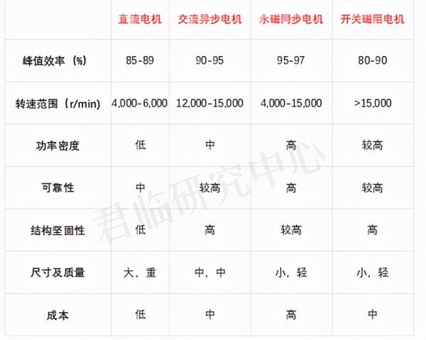 新能源車最被低估的板塊 新能源車最被低估的板塊