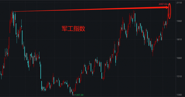 要重點看看信創這個板塊了