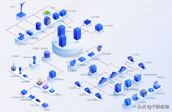 2021年國產軟硬體行業研究報告