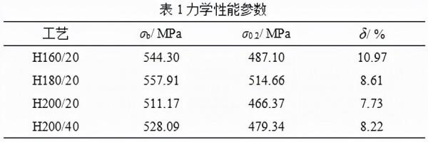 超高強7050鋁合金升溫時效處理兼具較高強度和良好耐腐蝕效能 超高強7050鋁合金升溫時效處理兼具較高強度和良好耐腐蝕效能