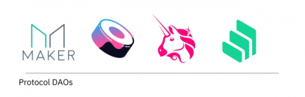 理解DAO：構建DAO的五要素與DAO的生態系統