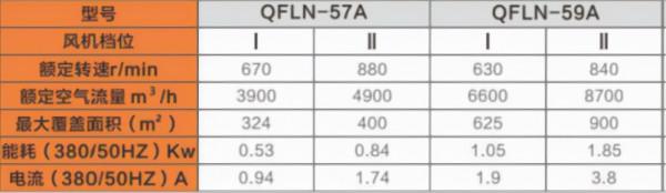 高大空間冷暖空氣處理單元 高大空間冷暖空氣處理單元