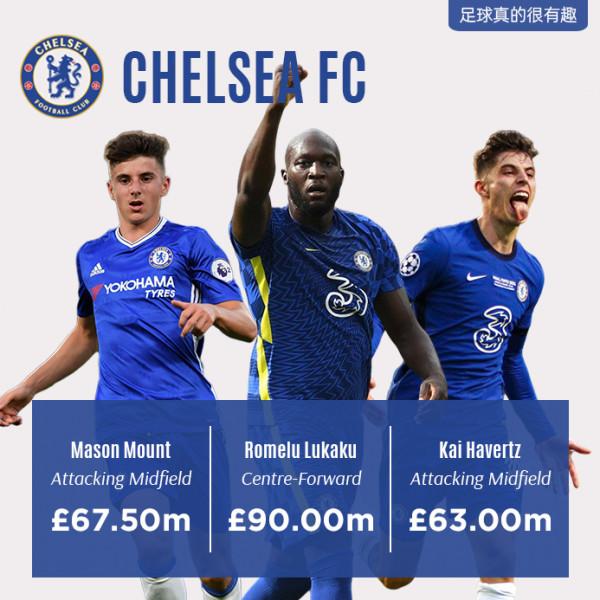 英超聯賽各支球隊身價前三的隊員 英超聯賽各支球隊身價前三的隊員