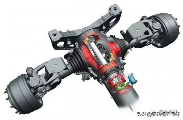 為什麼說全面電動化是中國傳統車橋廠的唯一生路? 為什麼說全面電動化是中國傳統車橋廠的唯一生路?