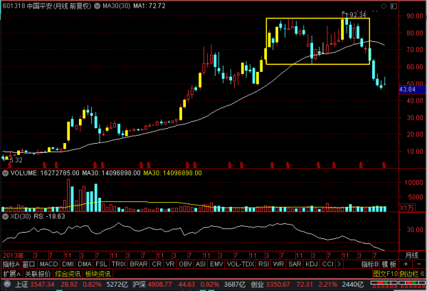 三季報出爐!格力電器、三一重工、中國平安、金龍魚,後市預期 三季報出爐!格力電器、三一重工、中國平安、金龍魚,後市預期