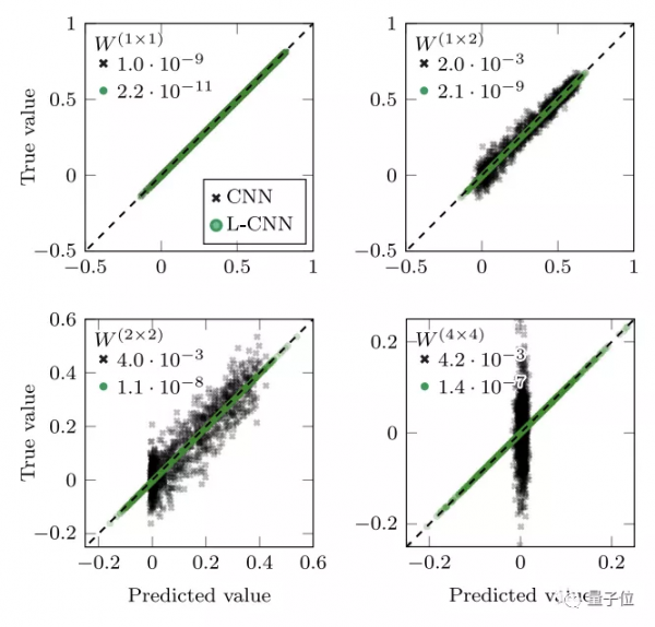 魔改CNN揭秘宇宙大爆炸：物理學的核心是對稱性