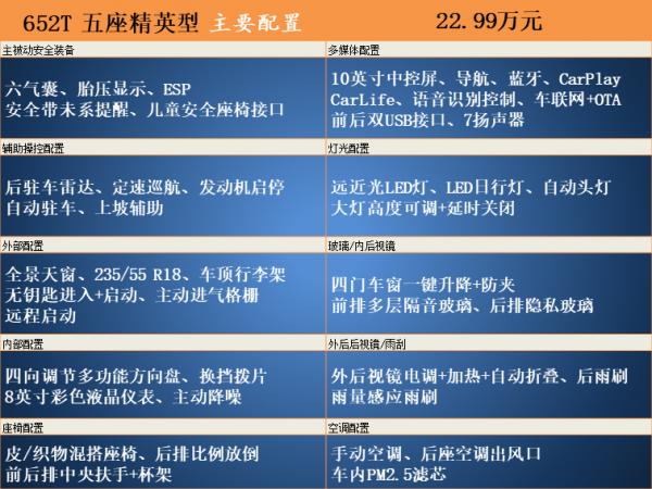 更大更精緻 推薦652T豪華型 2021款別克昂科威Plus配置解析