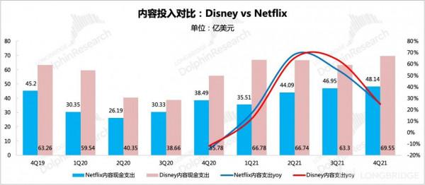消費網際網路&OpenCurlyDoubleQuote;卷王&rdquo;之爭，Meta、谷歌、奈飛們拼刺刀