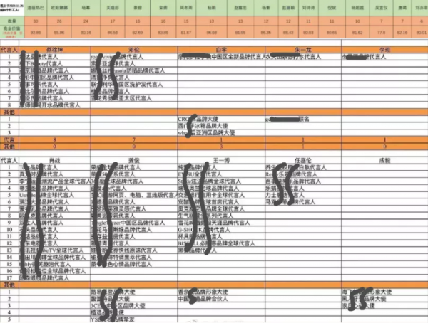 2021年流量局勢跌宕起伏：肖戰持續頂流，雙男主迅速“熄火”