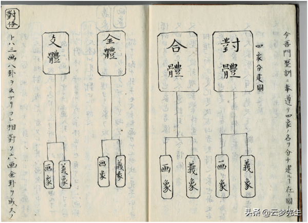 中國流失海外的卦影畫象法