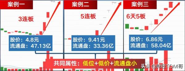 下一個低位低價潛力爆發股名單