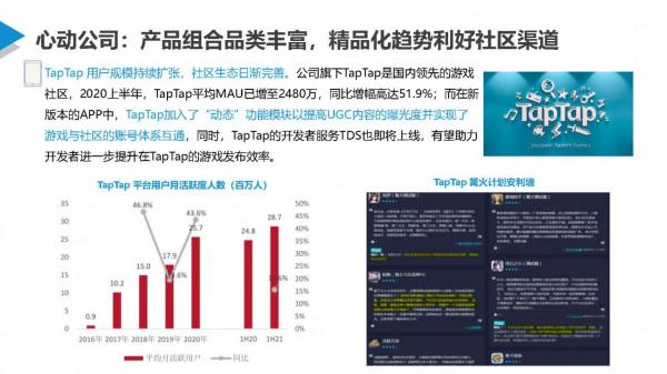 數鏈空間&sol;品牌聯盟 行業觀察 &vert; 移動遊戲是否已成為你的必需品？