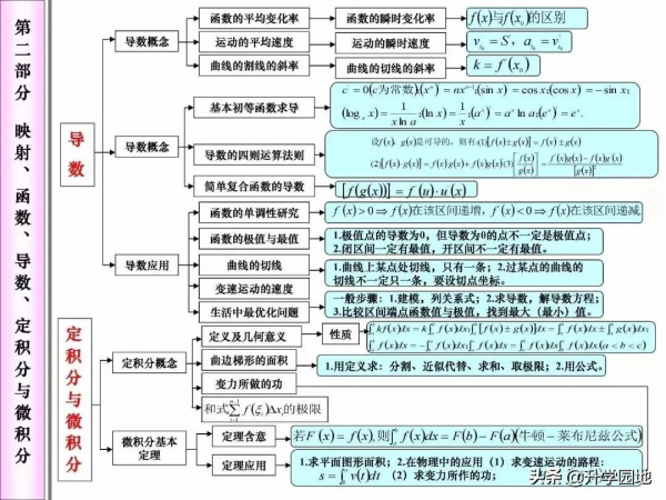 高中數學刷1000道題不如掌握這幾張圖 高中數學刷1000道題不如掌握這幾張圖