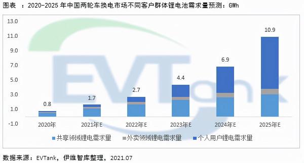 兩輪車“換電”風口已至,千億市場空間爆發在即 兩輪車“換電”風口已至,千億市場空間爆發在即