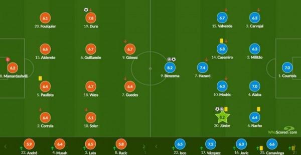 西甲-本澤馬+飛翼3分鐘傳射 皇馬2-1逆轉瓦倫西亞 西甲-本澤馬+飛翼3分鐘傳射 皇馬2-1逆轉瓦倫西亞