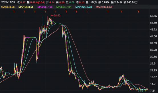 證監會出手!又有A股被立案調查,黃曉明曾代言 證監會出手!又有A股被立案調查,黃曉明曾代言