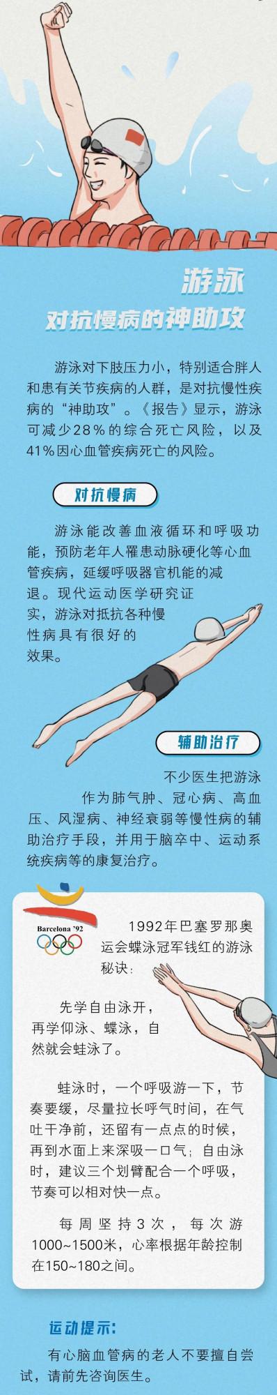 跟奧運冠軍“抄作業”!5大金牌運動讓身體賺翻了 跟奧運冠軍“抄作業”!5大金牌運動讓身體賺翻了