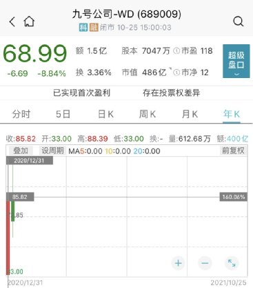 頂流出手!李曉星“新進”光刻膠龍頭,蔡嵩松卻大手筆減持!還有周應波、劉格菘、朱少醒、丘棟榮、陸彬加倉這些龍頭股 頂流出手!李曉星“新進”光刻膠龍頭,蔡嵩松卻大手筆減持!還有周應波、劉格菘、朱少醒、丘棟榮、陸彬加倉這些龍頭股