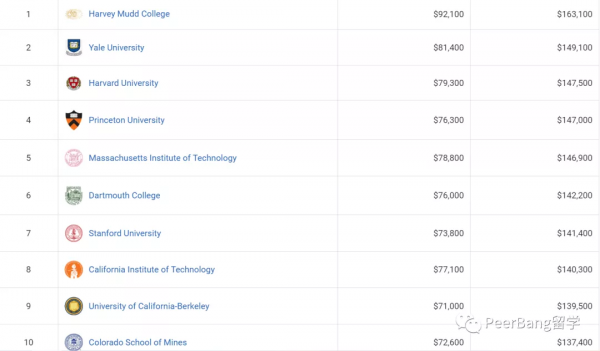 學物理有多香？10所地表最強物理大學出爐