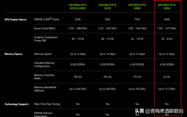 老黃慌了,連出RTX 2050、MX570和MX550三張卡 老黃慌了,連出RTX 2050、MX570和MX550三張卡