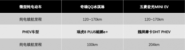 2022年,混動市場要火 2022年,混動市場要火