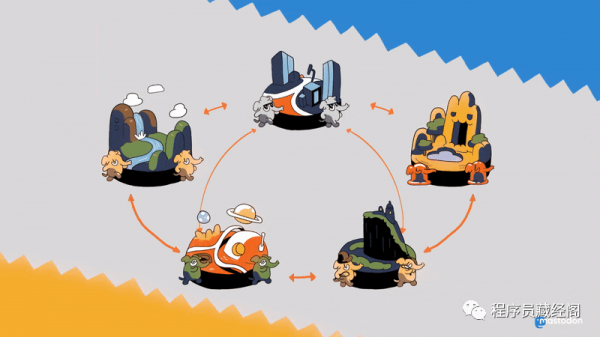 分散式社交平臺