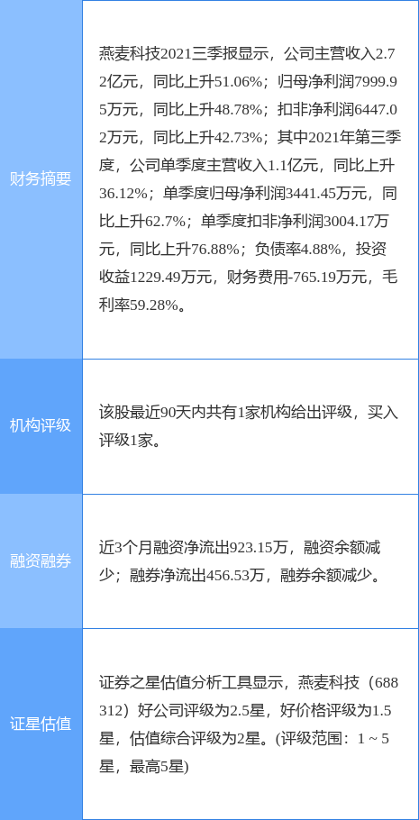 燕麥科技最新公告：選舉劉燕為董事長