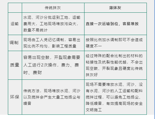工程例項：內牆薄抹灰如何施工？標準做法交底