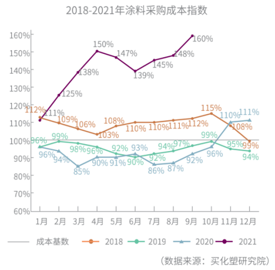 2021年泛建材三大白皮書齊發 行業發展邁入新週期