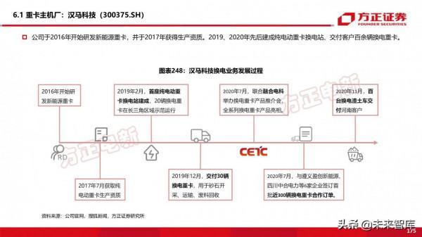 新能源換電產業194頁深度研究報告