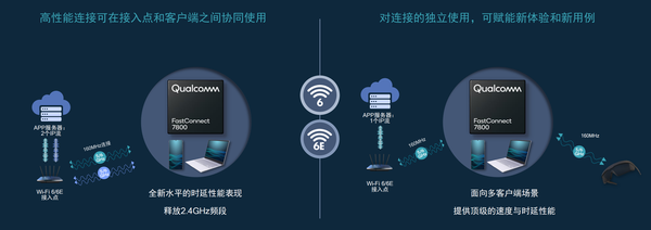 速度最快！高通推出全球首個Wi-Fi 7商用解決方案