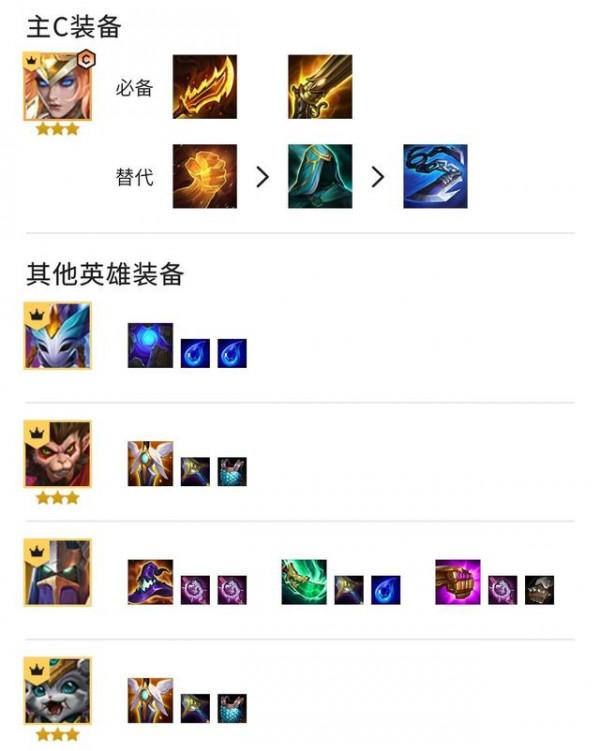 金剷剷時空裂痕狂野換形龍推薦