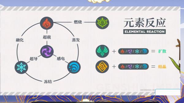 原神：煙緋和凝光都是4星主C，萌新玩家養誰，更好呢？