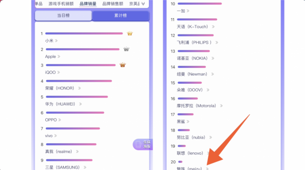 2021雙十一各價位熱門手機盤點，入手不虧