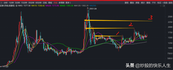 券商=渣男？什麼時候才能漲？