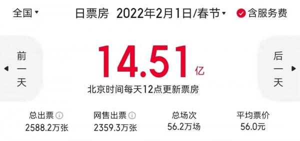 春節檔電影：《狙擊手》口碑最高，馬麗新片成黑馬，《四海》爛了