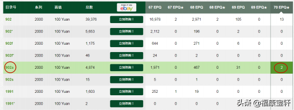 雙龍鈔以12萬成交,高評分設計師簽名版的評級鈔真有如此魅力嗎 雙龍鈔以12萬成交,高評分設計師簽名版的評級鈔真有如此魅力嗎