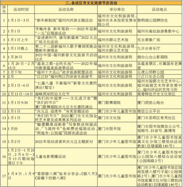 2022年元旦春節期間都有哪些精彩活動？趕快收藏