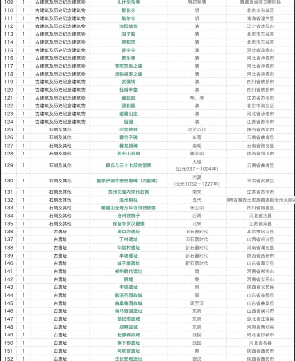 國保60載！從180處到5058處！盤點這些必看的華夏瑰寶