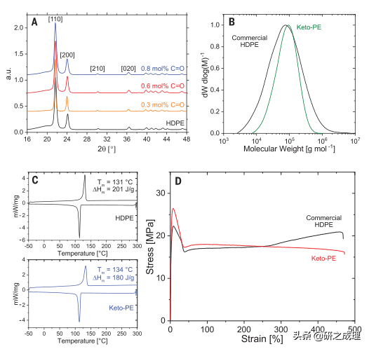 牛!Nature之後再發Science 牛!Nature之後再發Science