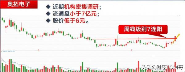 下一個低位低價潛力爆發股名單