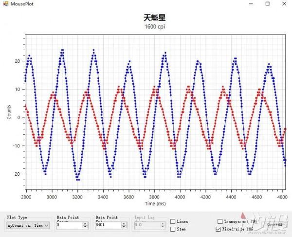 酷冷天魁星無線版遊戲滑鼠拆解評測