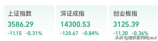 午評：A股窄幅震盪，新能源、稀土、網際網路一日遊