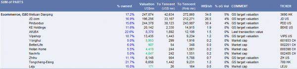 富途資訊 | 如何看待騰訊派息式減持京東？