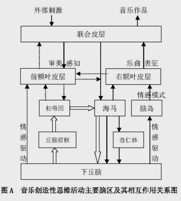 音樂是如何影響情緒,掌控我們喜怒哀樂的?來看看科學家的解釋 音樂是如何影響情緒,掌控我們喜怒哀樂的?來看看科學家的解釋