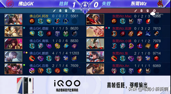 GK擊敗Wz獲3連勝,離鎖定冬挑正賽只差1分!百獸:打蘇沫讓我興奮 GK擊敗Wz獲3連勝,離鎖定冬挑正賽只差1分!百獸:打蘇沫讓我興奮