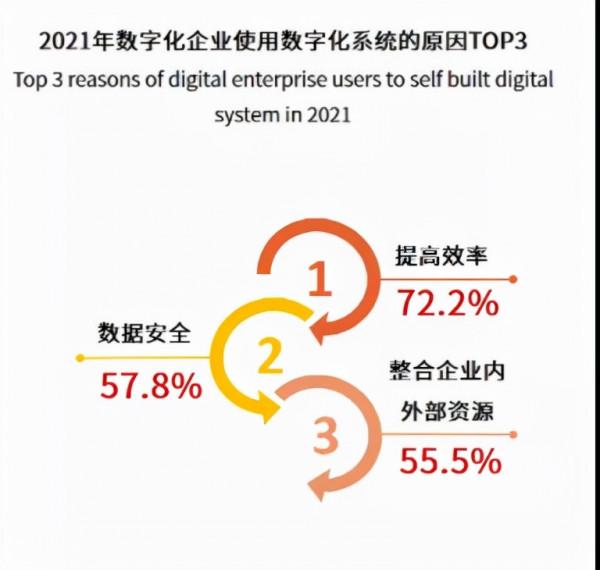 數字經濟時代，地產企業如何實現數字化轉型